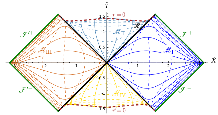 diag